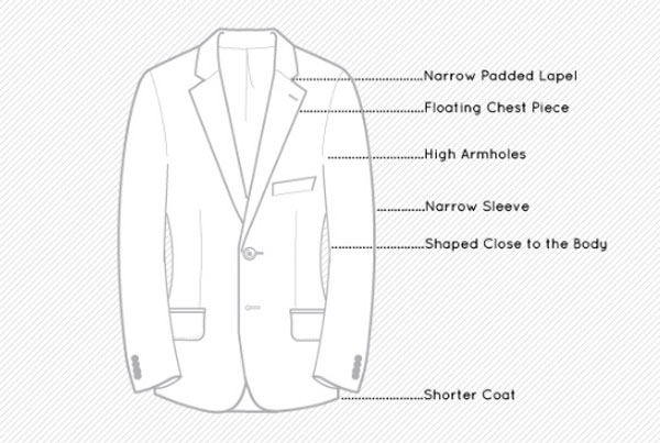 How A Suit Should Fit - Men's Clothing Fit Guide 