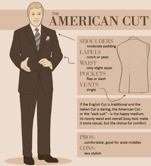 Key differences between the American, the English and the Italian suits