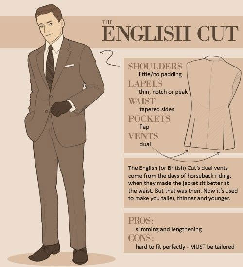 Popular Suit Styles - Italian v British v American- Hidalgo Brothers