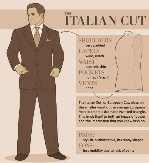 Key differences between the American, the English and the Italian suits