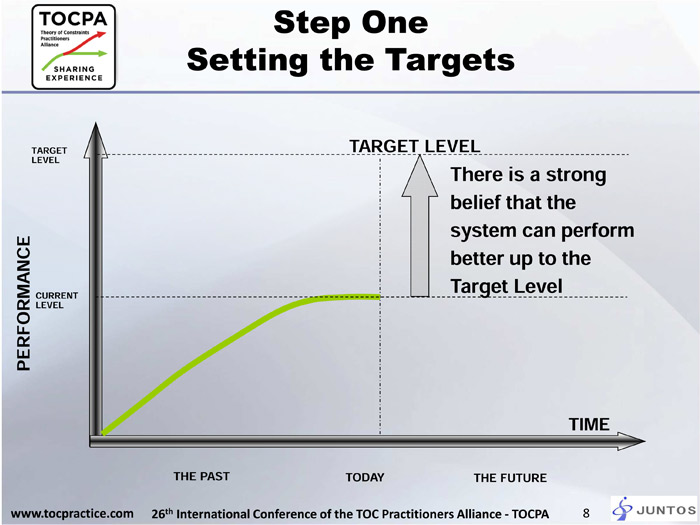 Laying the foundations for Operational Excellence