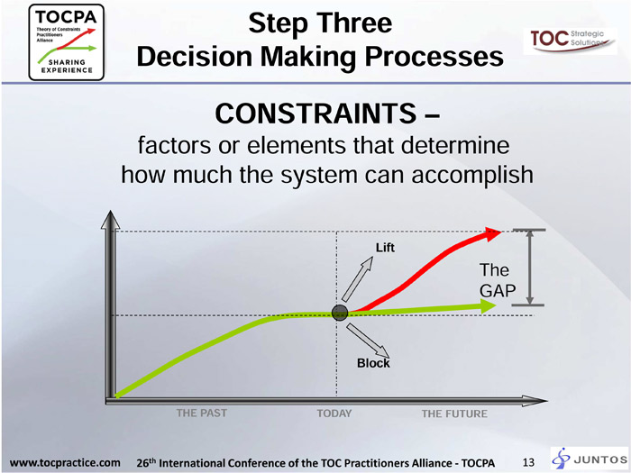 Laying the foundations for Operational Excellence