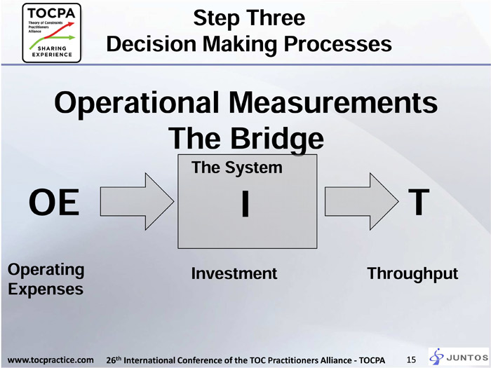 Laying the foundations for Operational Excellence