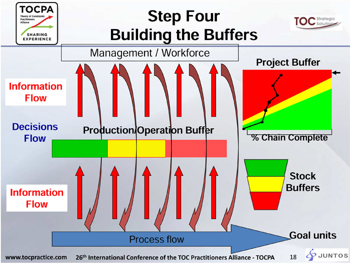 Laying the foundations for Operational Excellence