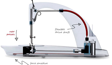 The sewing machines of the future