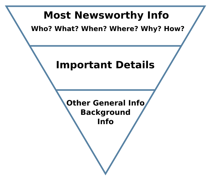 The inverted pyramid template