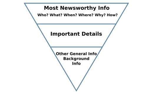 The inverted pyramid template