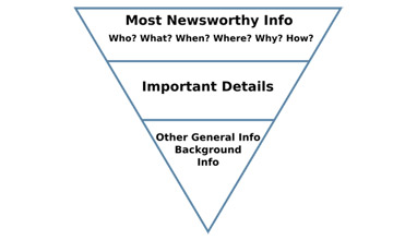 The inverted pyramid template