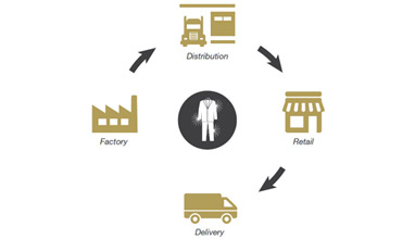 How to reduce costs for transportation of suits from the manufacturer to the customer