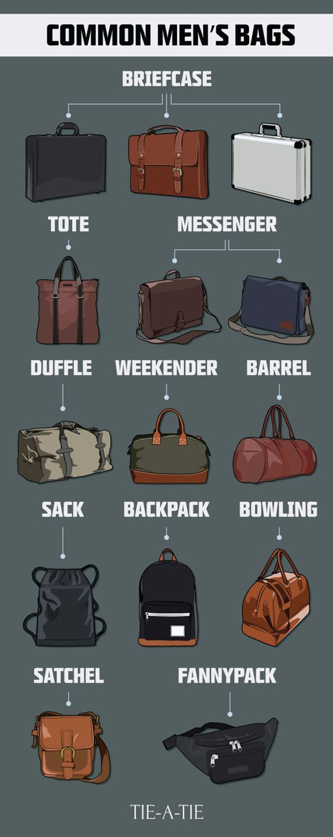 The Essentials, Accessories for Men