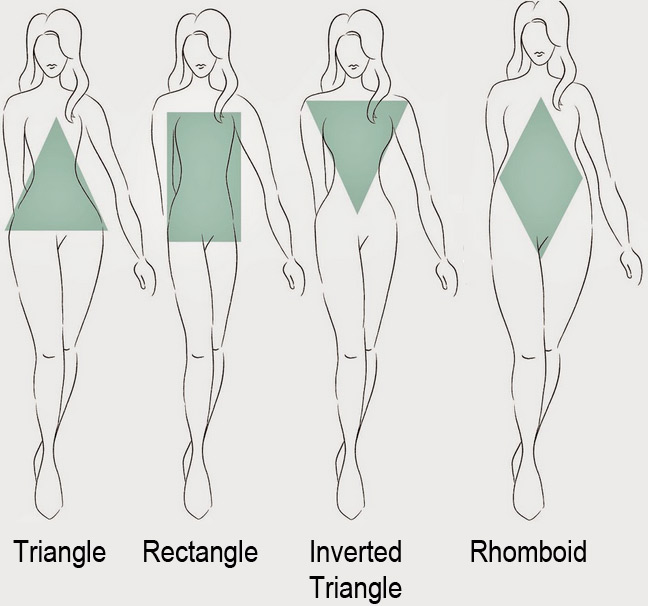 clothes that fit your body shape