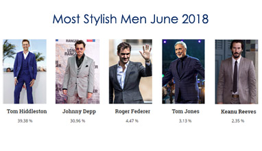 Tom Hiddleston and Johnny Depp at the top of Most Stylish Men June 2018