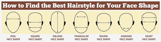 beard shapes