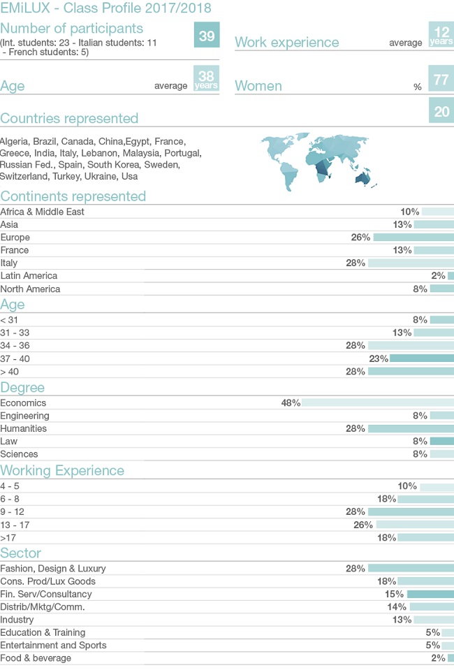 The digital revolution of fashion and luxury brands is in Milan