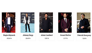 Engin Akyurek is the winner of Most Stylish Men January 2019