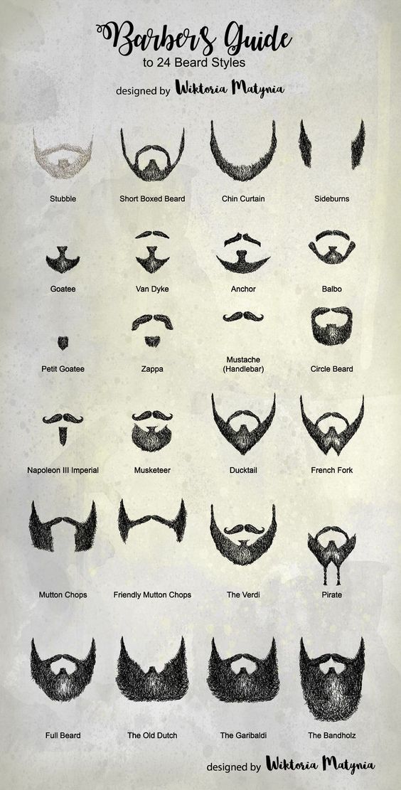 Barbers guide