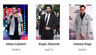 Most Stylish Men 2018 are Adam Lambert, Engin Akyurek and Johnny Depp