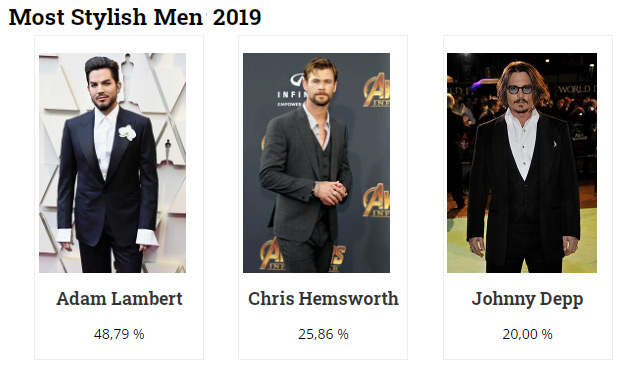 Adam Lambert is the winner of Most Stylish Men 2019