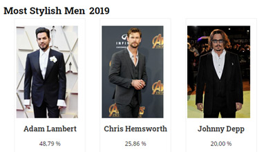 Most Stylish Men 2019 winner is Adam Lambert