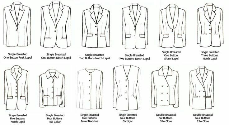 The five styles of suit jackets | The Fitting Room on Edward