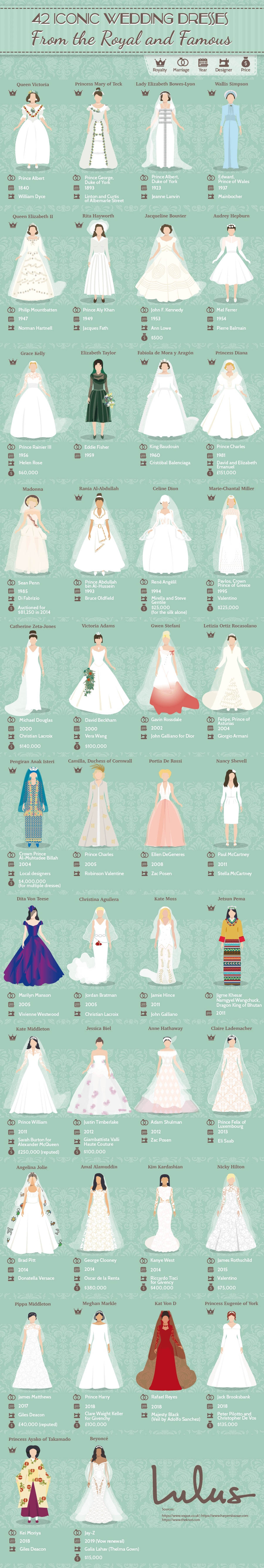 Infographic reveals the most iconic wedding dresses of all time (and their price tags)