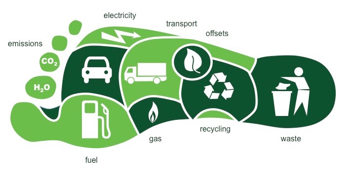 Reduce carbon footprint