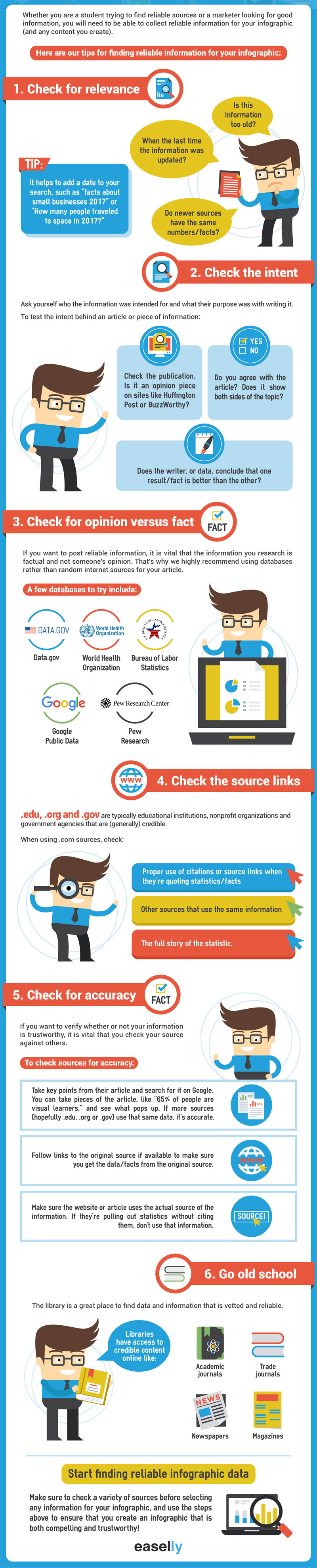 Gathering information infographic