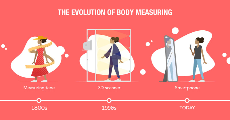 The Evolution of Body Measuring