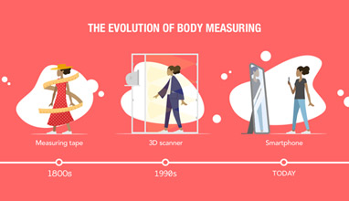 How advances in technology are driving the future of made-to-measure fashion and body measuring