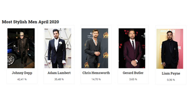 Johnny Depp is the winner of Most Stylish Men April 2020