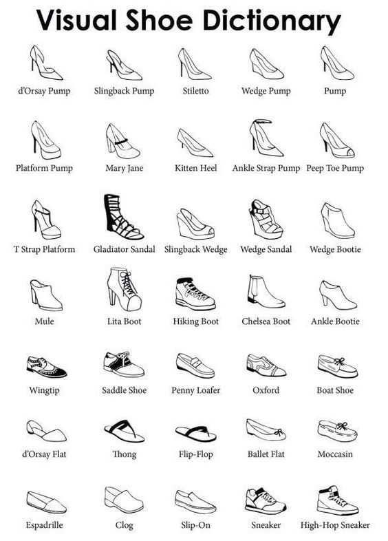 Shoe types