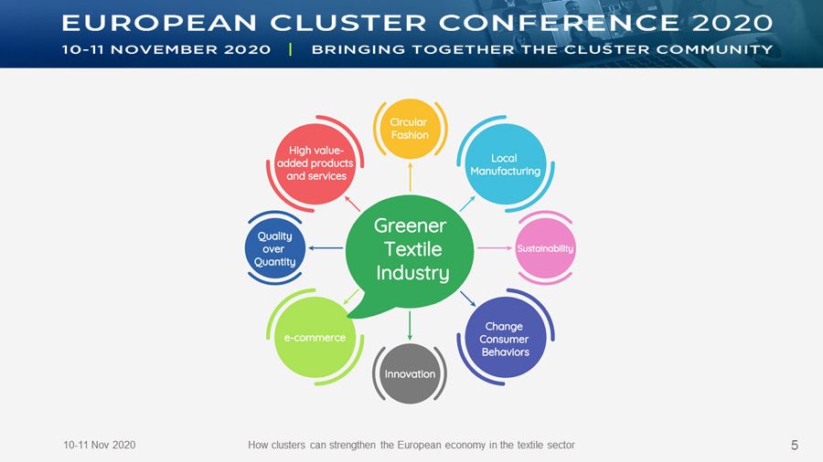 How clusters can strengthen the European economy in the textile sector