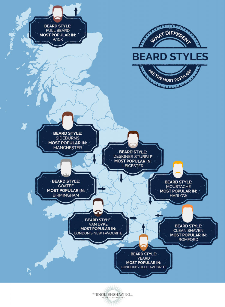 Beard styles