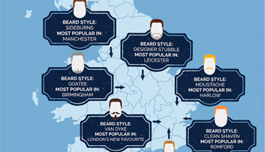 UK's Most Popular Beard Styles in 2021