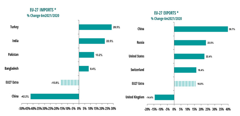 EU imports