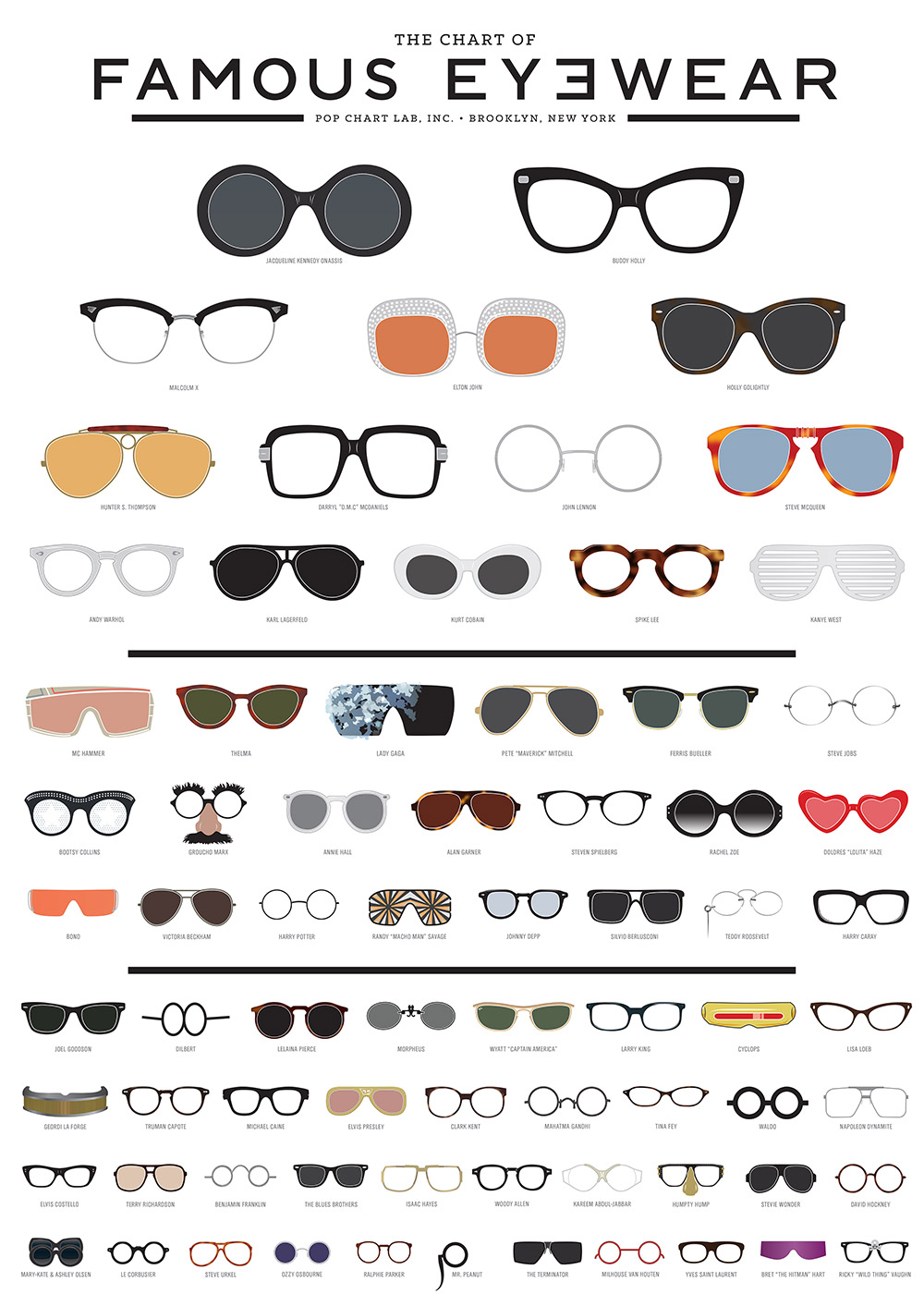 The chart of famous eyewear