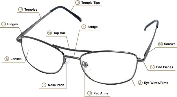 Diagram of Sunglasses Parts with Definitions