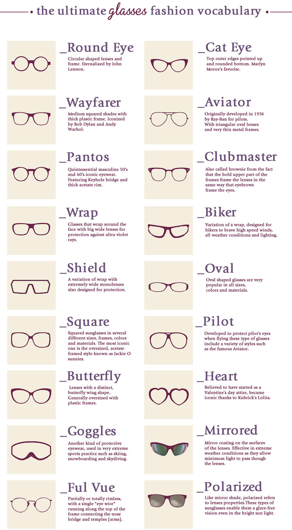The ultimate glasses fashion vocabulary