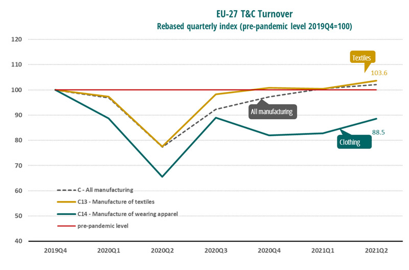 T&C turnover