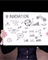 Why a Good Innovation Process Is Important for Any Business