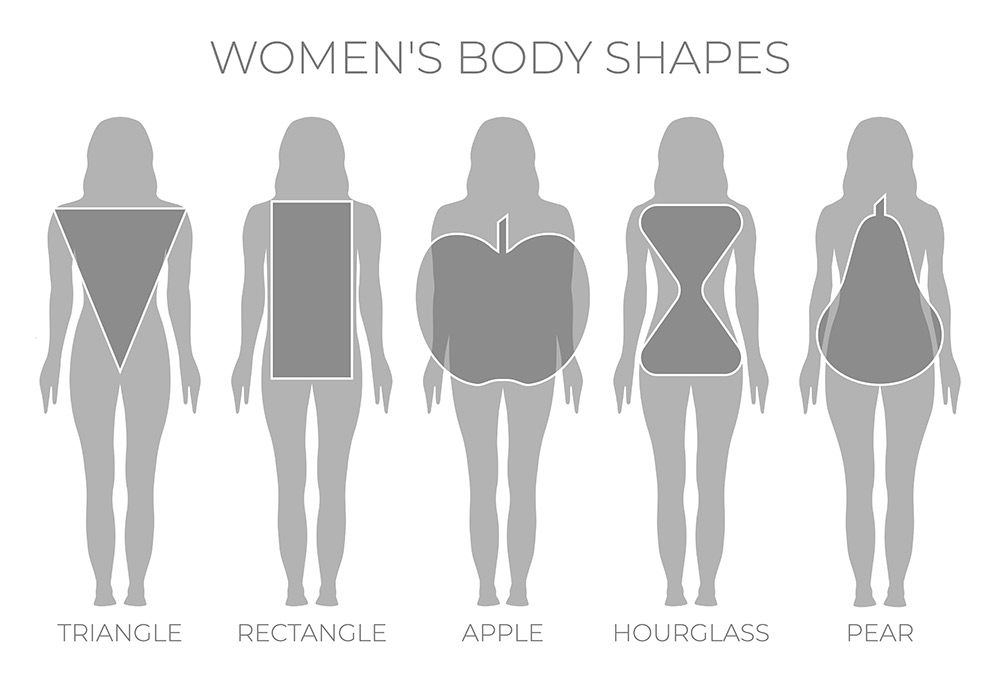 Women's body shapes